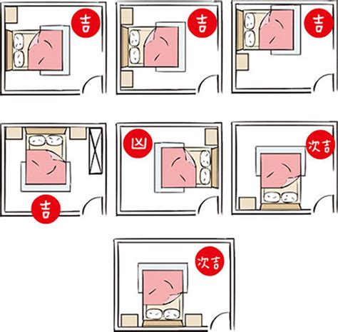 床铺摆放位置|失眠怎麼辦？床位擺放風水超重要！6大「床位禁忌、。